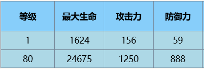 尘白禁区芬妮咎冠有什么技能4