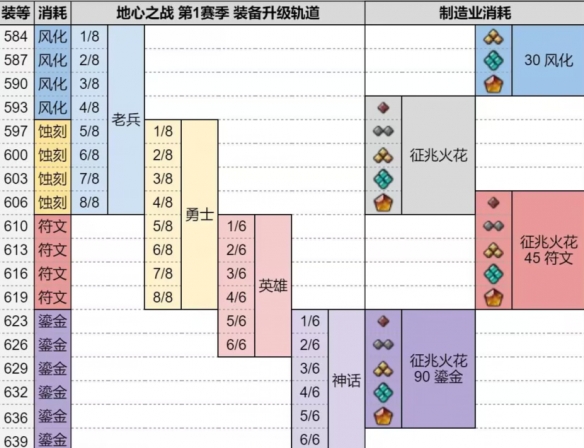 魔兽世界鎏金纹章优先升级装备推荐2