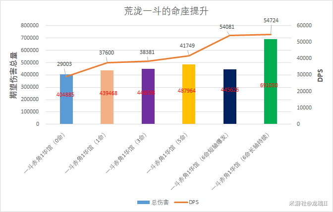 原神荒泷一斗怎么打输出循环2