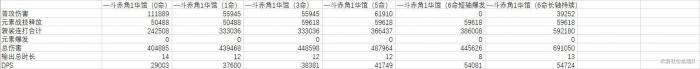 原神荒泷一斗怎么打输出循环5